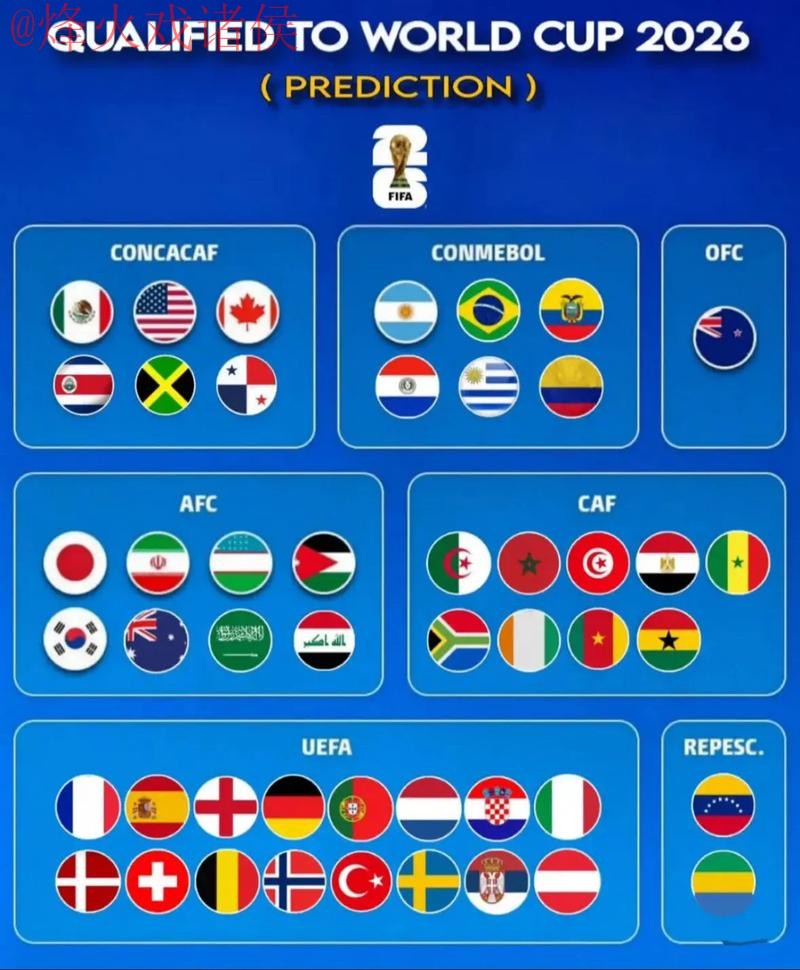 2026世界杯预测注册官方