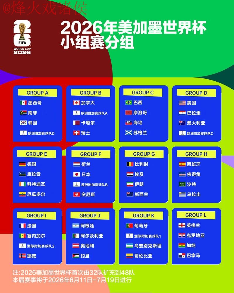 2026世界杯比分分析官方