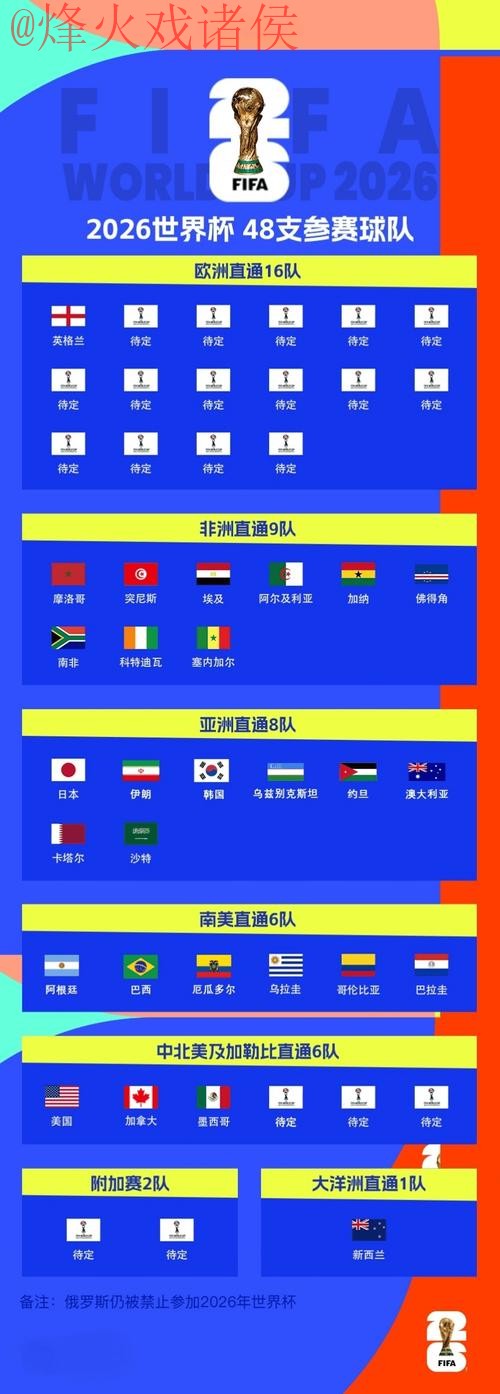 世界杯比分安全全站 世界杯比分安全全站
