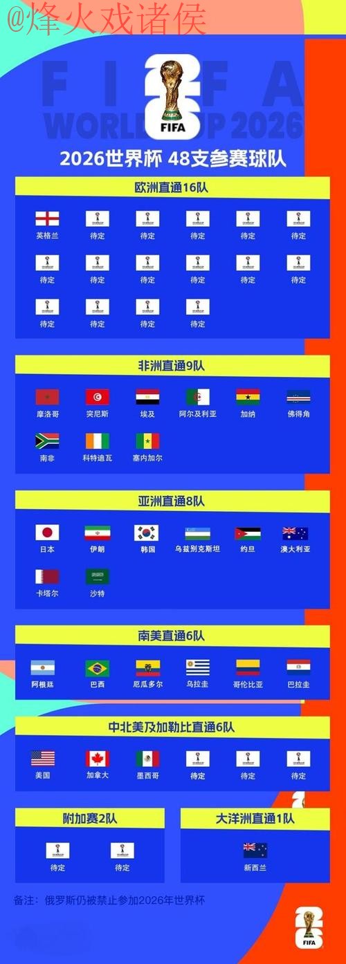世界杯比分正规全站
